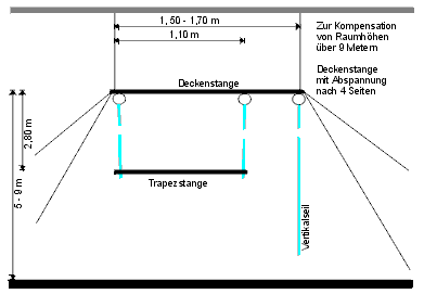 Aufhängung